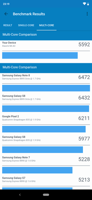 Обзор Xiaomi Mi A3: лучший в своем классе смартфон на Android One, но без NFC-59