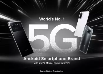 Xiaomi tops the global Android 5G smartphone market