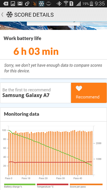 Обзор смартфона в металлическом корпусе Samsung Galaxy A7-10