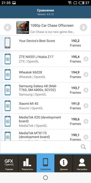 Обзор Meizu M6s: первый смартфон Meizu c экраном 18:9 и новым процессором Exynos-48