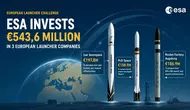 Космический аванс: Европа выделила 544 млн евро ракетным стартапам, которые еще не видели орбиты