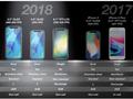 post_big/iphone-2018-line-up-to-4gb-ram.jpg