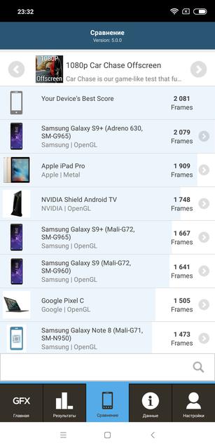 ÐÐ±Ð·Ð¾Ñ Xiaomi Mi 8: Ð¼Ð°ÐºÑÐ¸Ð¼ÑÐ¼ Ð¼Ð¾ÑÐ½Ð¾ÑÑÐ¸ Ñ Ð¿ÑÐ¸ÑÑÐ½ÑÐ¼ ÑÐµÐ½Ð½Ð¸ÐºÐ¾Ð¼-100