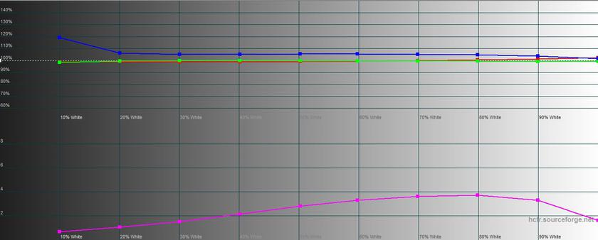 Обзор Lenovo Yoga 920 Vibes: флагманский ультрабук-трансформер для любителей выделиться-33