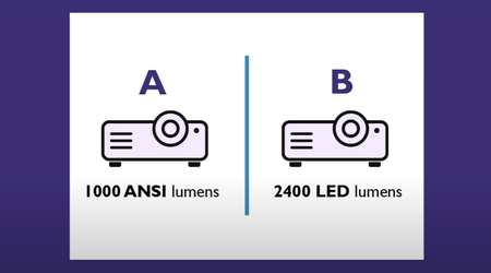 Che cos'è l'ANSI Lumens? Scoprite la magia della luminosità alla base delle prestazioni dei proiettori