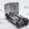 Thumbnail of Mercedes-Benz NextGenH2 Truck Front View