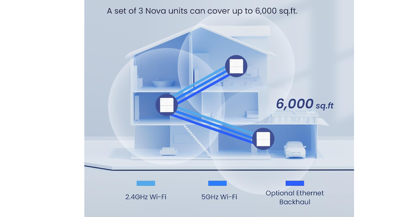 Tenda Nova Mesh WiFi System MW6 miglior sistema mesh per starlink