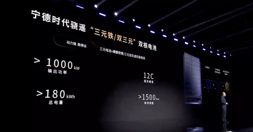 CATL врывается в будущее: новая батарея для электрокаров с рекордными 1500 км