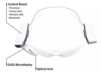 Sony выпустит модуль для превращения обычных очков в «умные»
