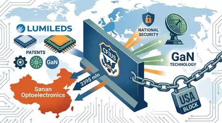 США знову заблокували продаж Lumileds китайцям: нітрид галію занадто цінний для Пекіна