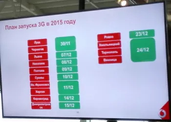 План запуска 3G-сети Vodafone по городам Украины в 2015 году