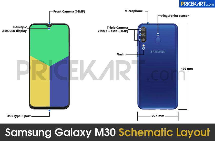 samsung galaxy m30 specification