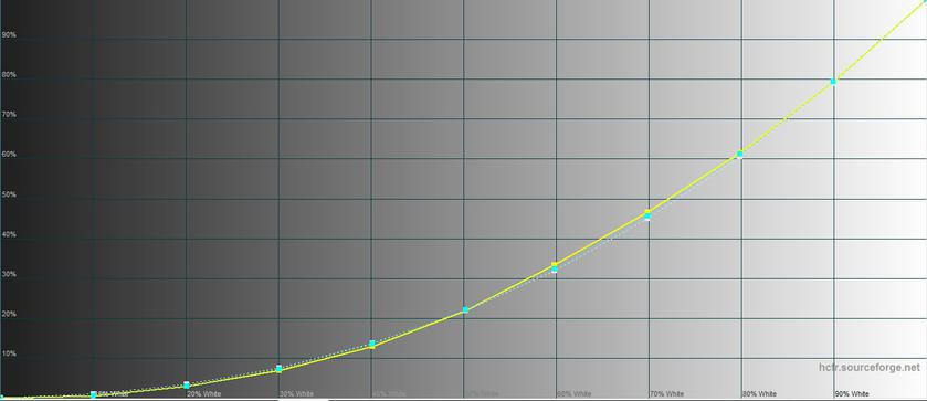 ASUS ROG Flow Z13 (2022): найпотужніший ігровий планшет-63