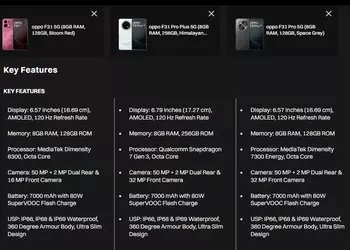 Обнародована дата анонса Oppo F31 слиты детальные характеристики