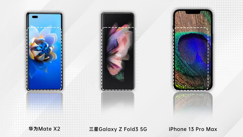 Smaller Samsung Galaxy Z Fold 3, Huawei Mate X2 and iPhone 13 Pro Max: an insider showed the dimensions of the folding smartphone OPPO Find N