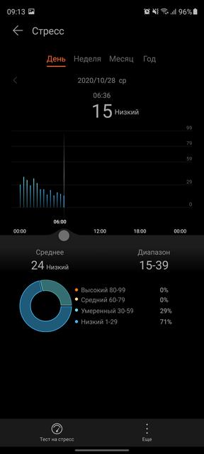 Обзор Huawei Watch Fit: виртуальный тренер на запястье-128