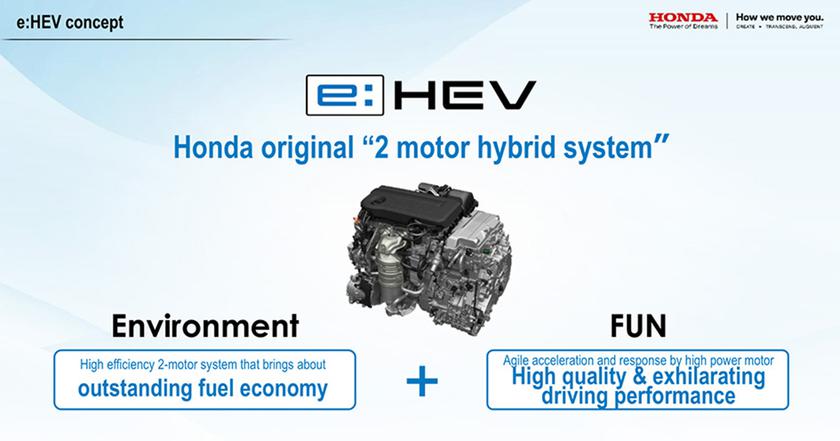 Honda e:HEV расширяет горизонты: взгляд на новую гибридную технологию