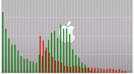 Classement Fortune 2025 : Apple est numéro 1 et Nvidia est la plus grande percée technologique
