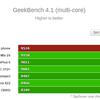 MultiCore-Geekbench-Asus-ROG-Phone.png