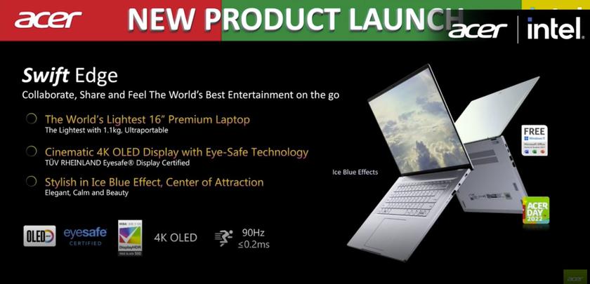 L'Acer Swift Edge è il laptop da 16" più leggero al mondo con un peso di soli 1,1 kg.