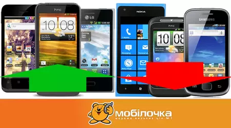 Камо прийдеш: результати продажів мобільних телефонів за вересень у мережі «Мобілочка»