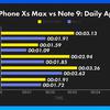 iPhone Xs Max vs Note 9 Speedtest 1.jpg