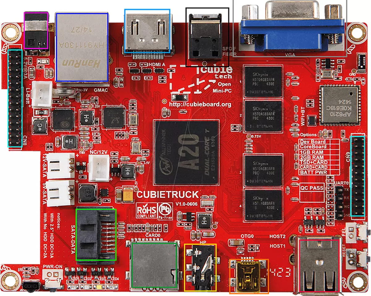 Cubieboard