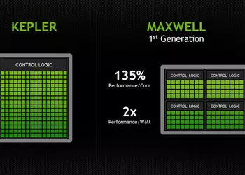 Сравнительное тестирование видеокарт NVIDIA GeForce GTX 750, GTX 750 Ti и GTX 660