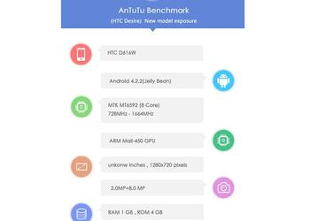 Смартфон HTC с кодовым названием D616W получит 8-ядерный процессор MediaTek