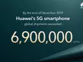 post_big/huawei-5g-smartphones-shipment-in-2019.jpg
