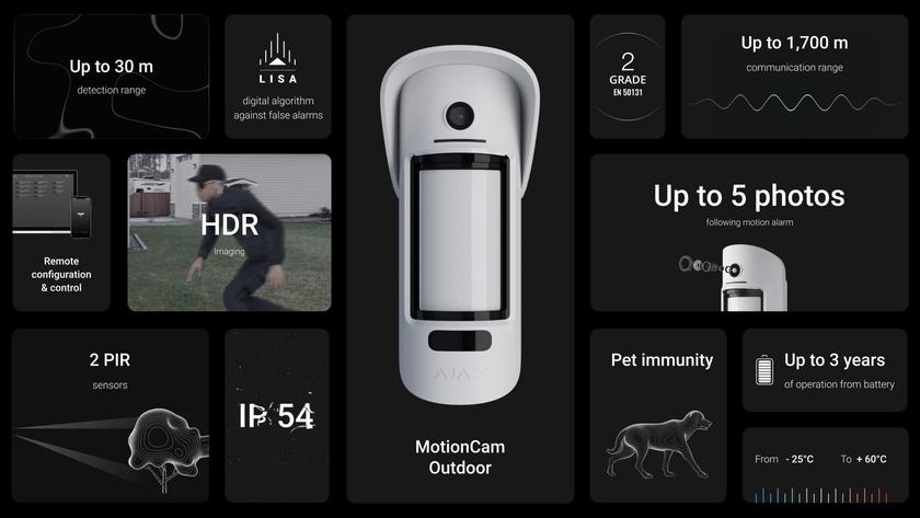 Ajax Systems – the pride of Ukraine announces new outdoor surveillance sensors, it already has a million customers in 121 countries around the world | gagadget.com