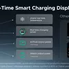 Вентиляционная система зарядки Ugreen снизу