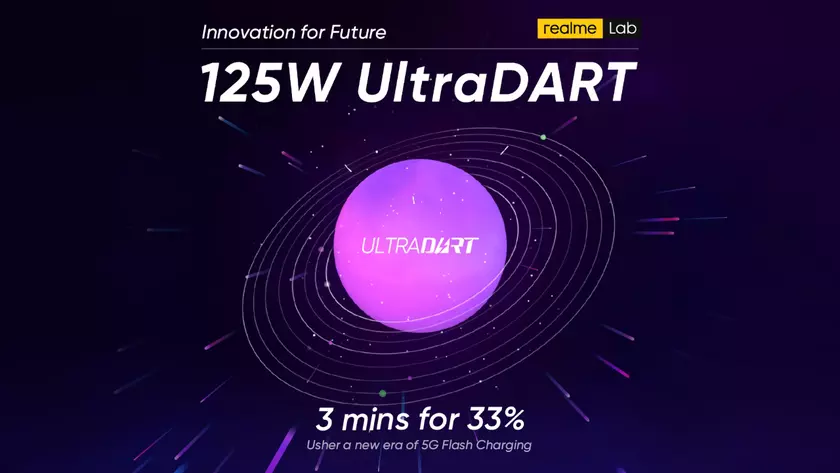 33% за 3 минуты: Realme представила сверхбыструю зарядку UltraDart Fast Charging на 125 Вт