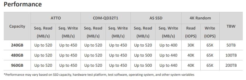 Обзор ADATA Ultimate SU630: SSD-накопитель начального уровня с флеш-памятью 3D QLC-12