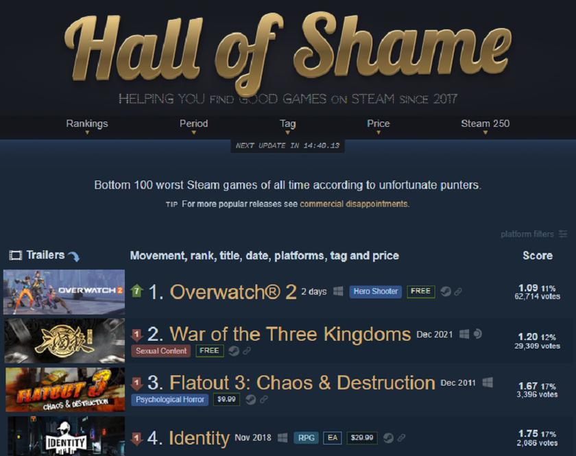 Overwatch 2 Achievements - Steam 