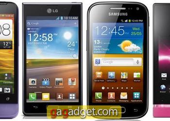 Средний класс: сравнение четырех Android-смартфонов до 3000 грн