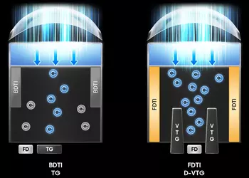 Samsung представила революційний сенсор камери на 200 Мп