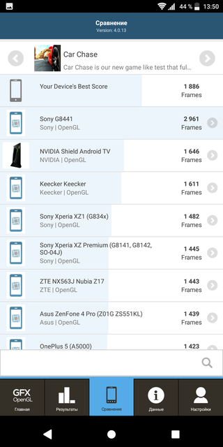 Обзор Sony Xperia XZ2: гордый самурай-103