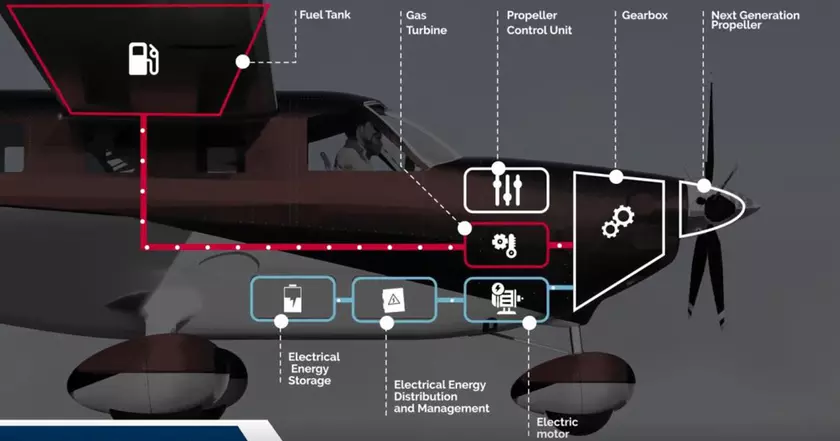Разработка гибридной установки для проекта TAGINE: Первые шаги и перспективы
