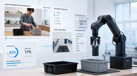 A robot learns a new skill from a 29-second video — no retraining required