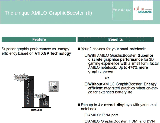 AMILO GraphicBooster - внешняя видеокарта для ноутбуков Fujitsu Siemens