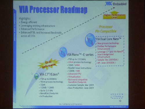 Двуядерный процессор VIA Nano появится летом 2010 года
