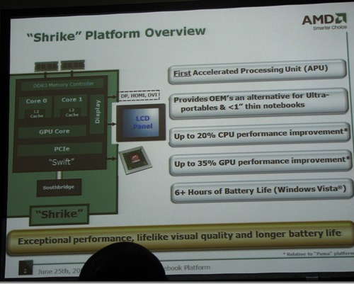 AMD выпустит платформу для ультрапортативных ноутбуков в январе