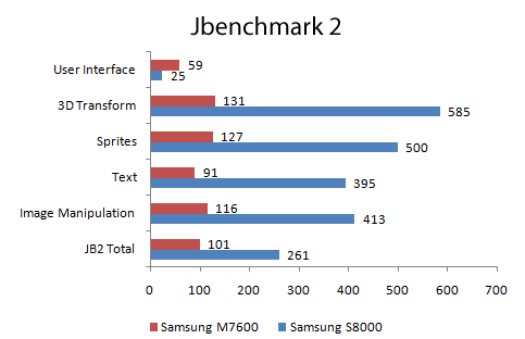 Подробный обзор мобильного телефона Samsung S8000 Jet-20