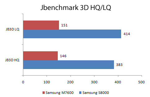 Подробный обзор мобильного телефона Samsung S8000 Jet-21