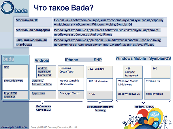 Мобильная платформа Samsung Bada: новые подробности-2