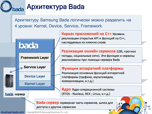 Мобильная платформа Samsung Bada: новые подробности-3