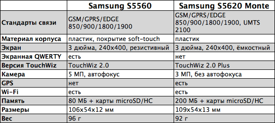 Видеообзор мобильных телефонов Samsung S5560 и Samsung S5620 Monte-2