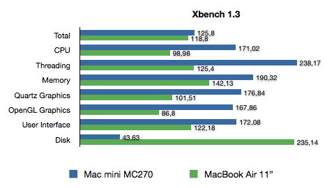 Обзор ноутбука Apple MacBook Air (11 дюймов) -10