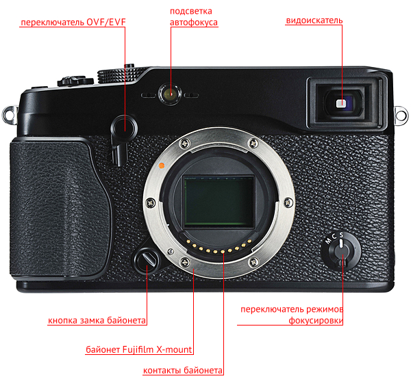 Обзор системной цифровой фотокамеры Fujifilm X-Pro 1 -4